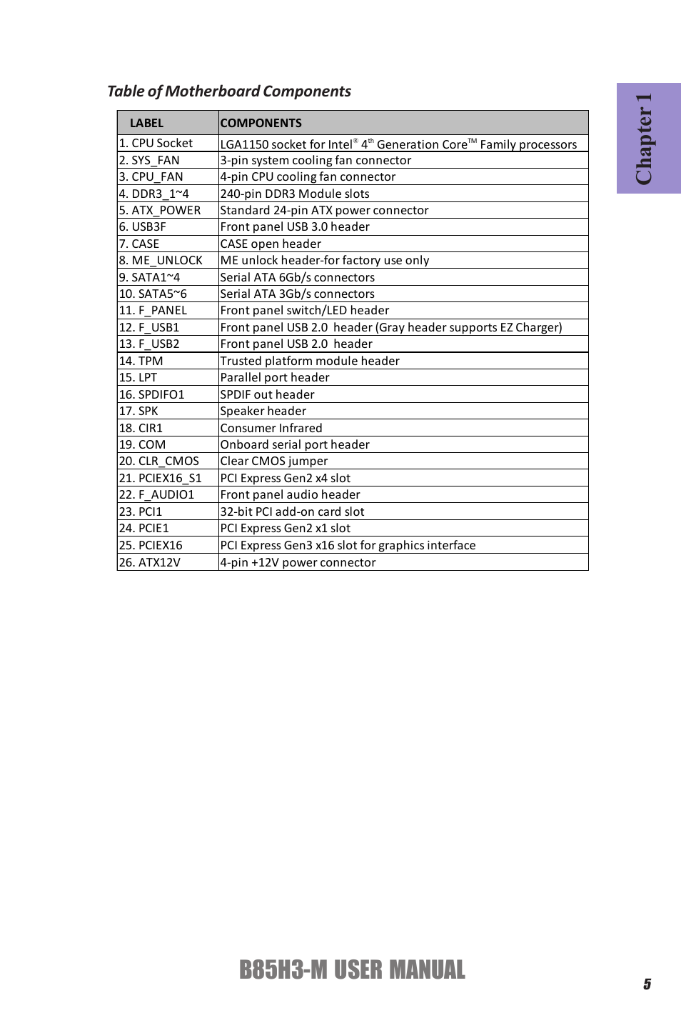B85h3-m user manual, Chapter 1, Table of motherboard components | Elitegroup B85H3-M (V1.0) User Manual | Page 9 / 82