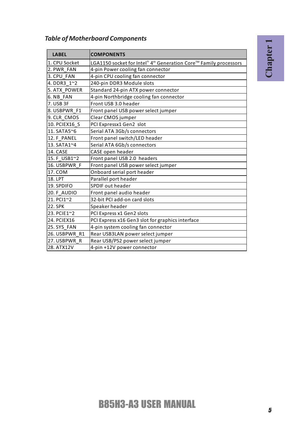 B85h3-a3 user manual, Chapter 1, Table of motherboard components | Elitegroup B85H3-A3 (V1.0) User Manual | Page 9 / 80