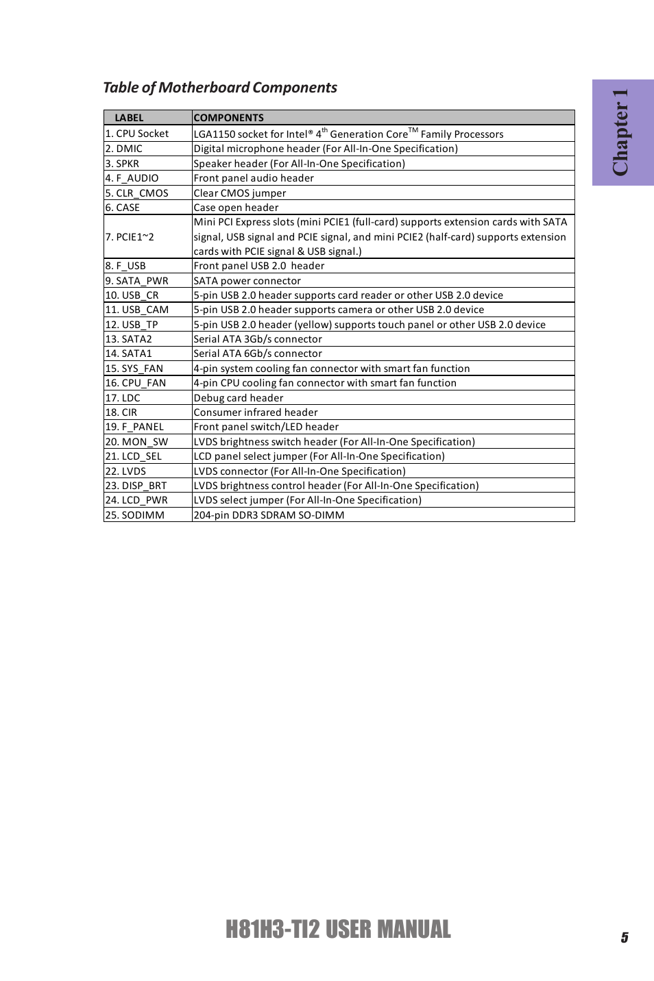 H81h3-ti2 user manual, Chapter 1, Table of motherboard components | Elitegroup H81H3-TI2 (V1.0) User Manual | Page 9 / 60