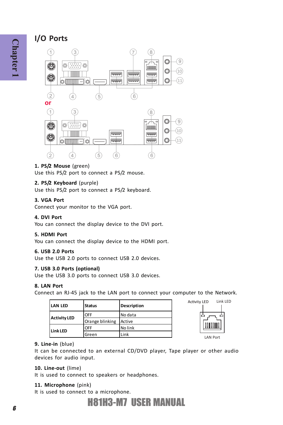 H81h3-m7 user manual, Chapter 1, I/o ports | Elitegroup H81H3-M7 (V1.0) User Manual | Page 10 / 72