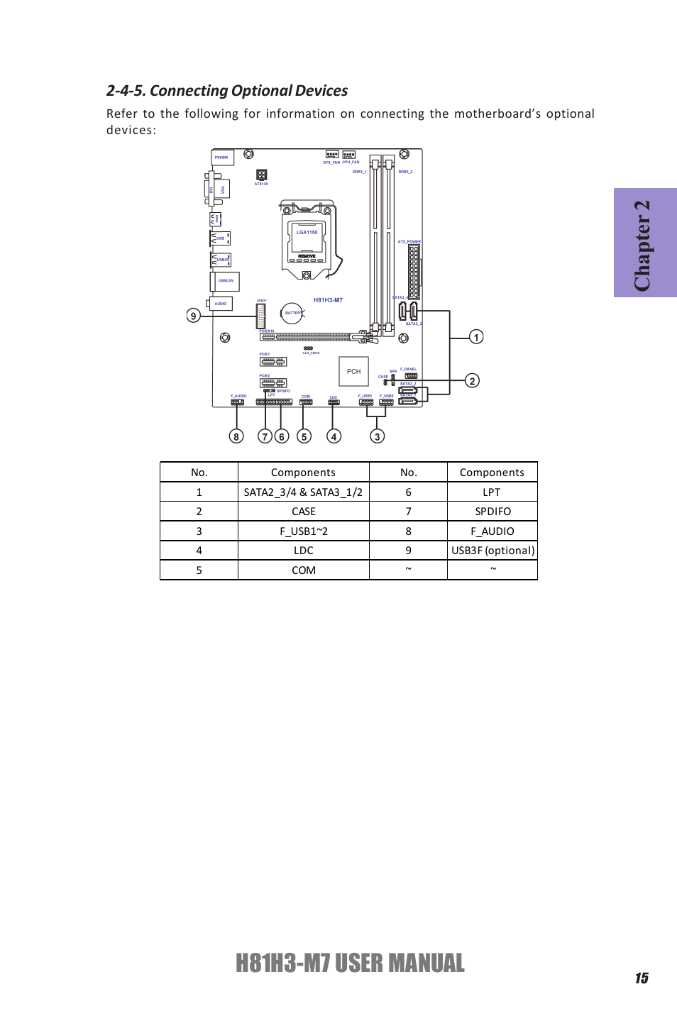 H81h3-m7 user manual, Chapter 2, 4-5. connecting optional devices | Elitegroup H81H3-M7 (V1.0) User Manual | Page 19 / 72