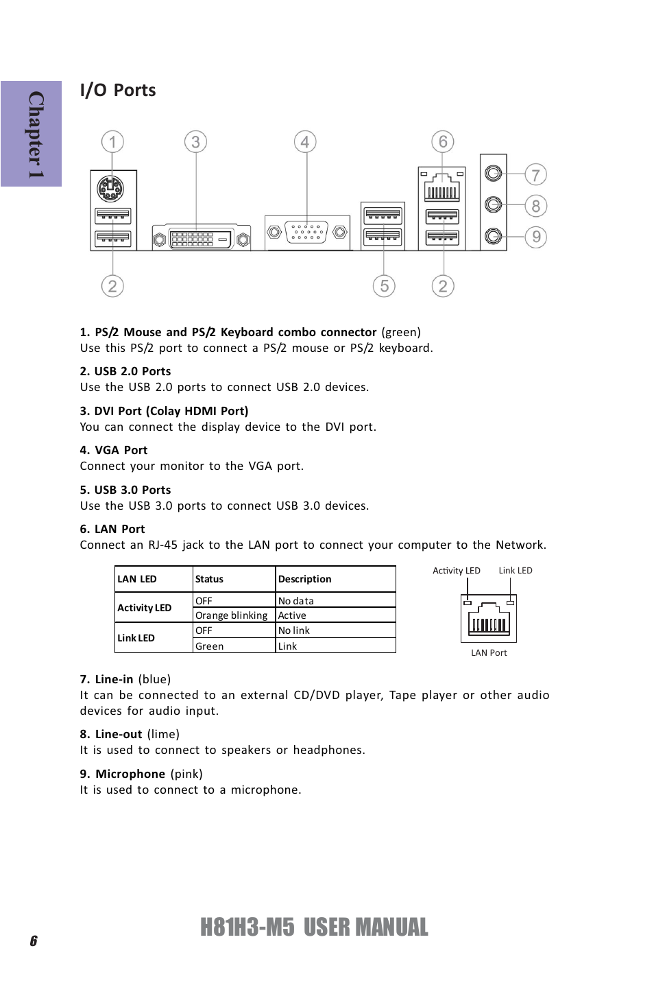 H81h3-m5 user manual, Chapter 1, I/o ports | Elitegroup H81H3-M5 (V1.0) User Manual | Page 10 / 68