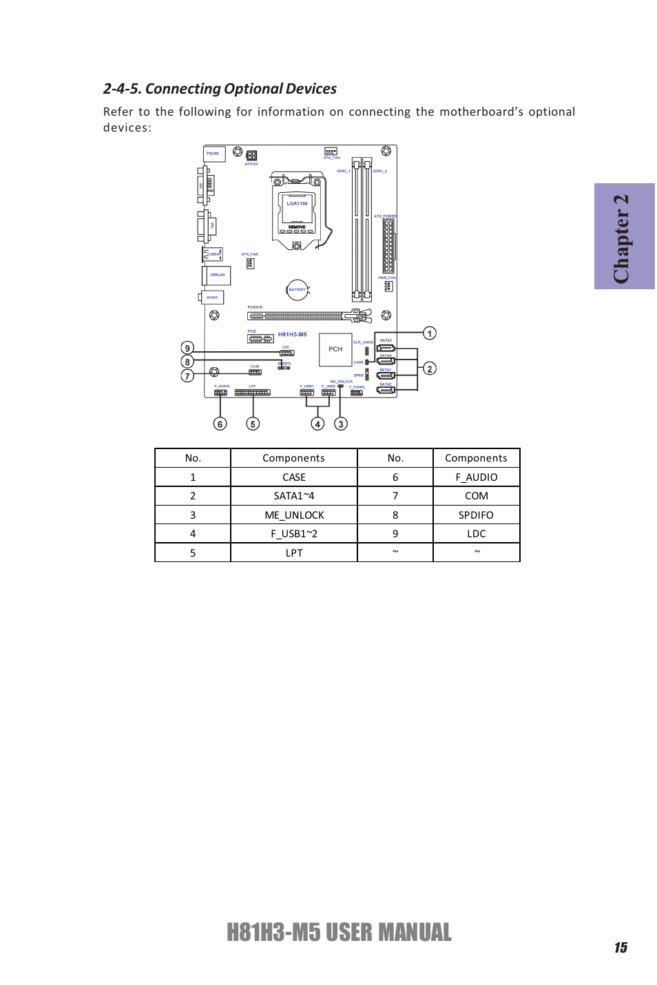 H81h3-m5 user manual, Chapter 2, 4-5. connecting optional devices | Elitegroup H81H3-M5 (V1.0) User Manual | Page 19 / 68