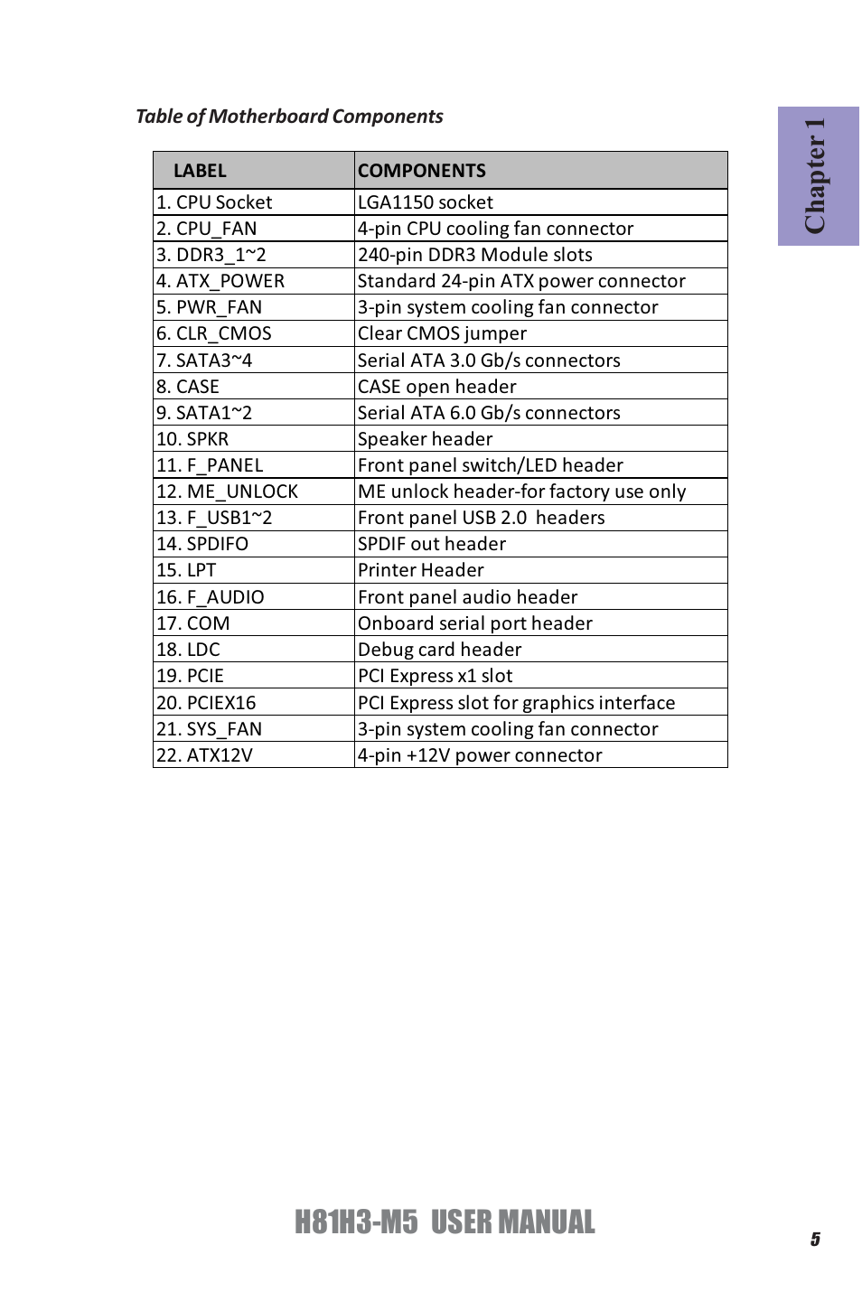 H81h3-m5 user manual, Chapter 1 | Elitegroup H81H3-M5 (V1.0) User Manual | Page 9 / 68