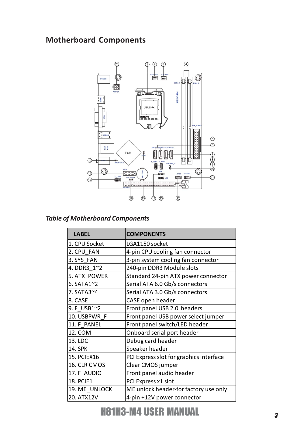 H81h3-m4 user manual, Motherboard components | Elitegroup H81H3-M4 (V1.0A) User Manual | Page 5 / 30