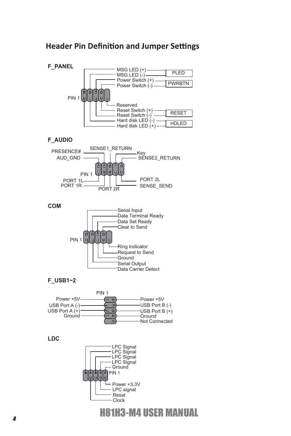 H81h3-m4 user manual | Elitegroup H81H3-M4 (V1.0A) User Manual | Page 6 / 30