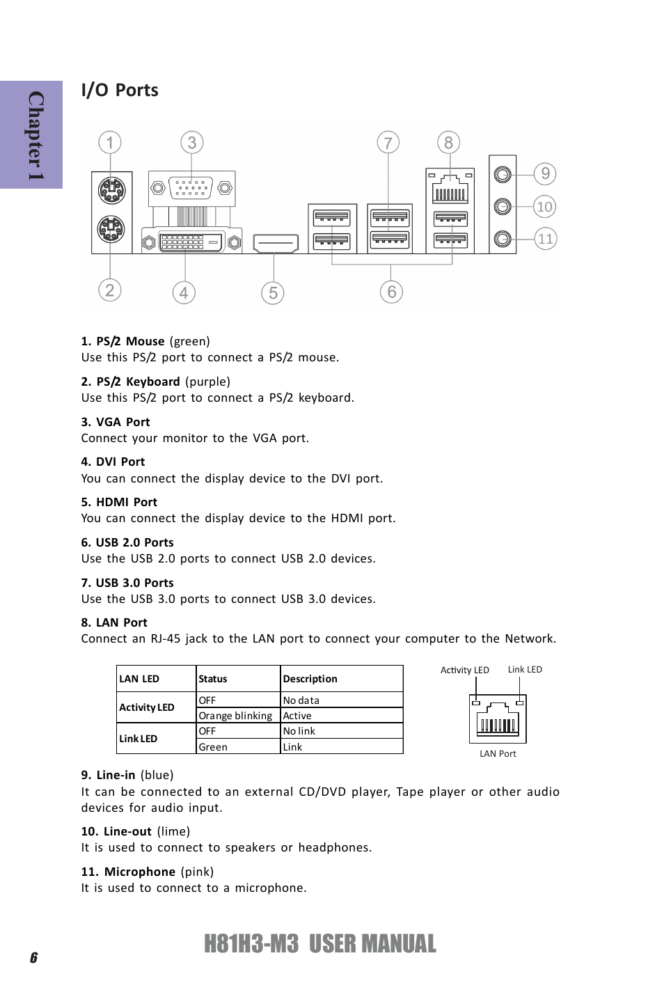 H81h3-m3 user manual, Chapter 1, I/o ports | Elitegroup H81H3-M3 (V1.0) User Manual | Page 10 / 72