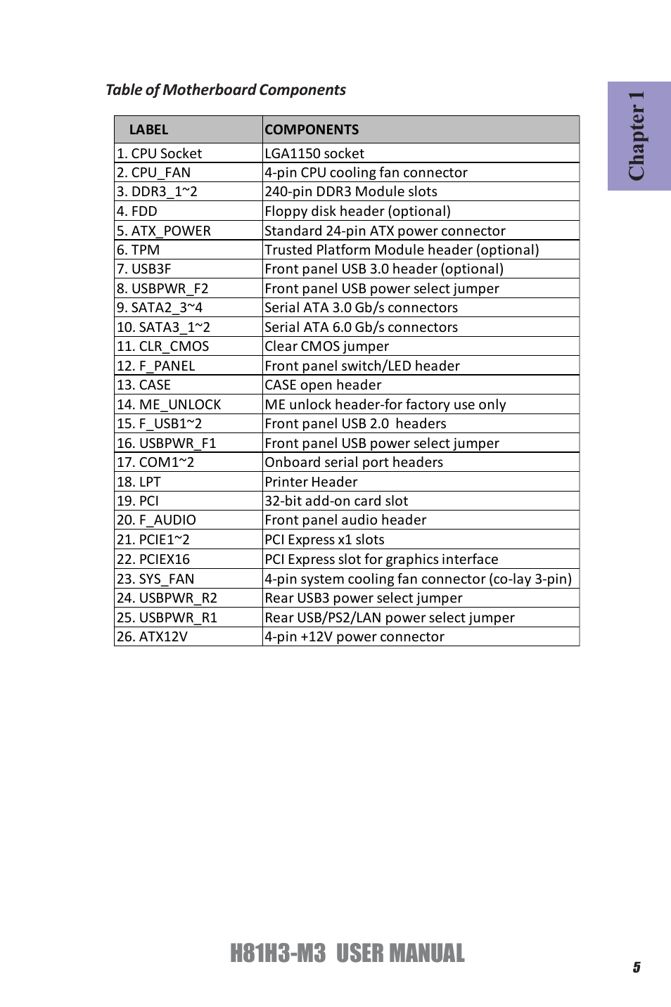 H81h3-m3 user manual, Chapter 1 | Elitegroup H81H3-M3 (V1.0) User Manual | Page 9 / 72