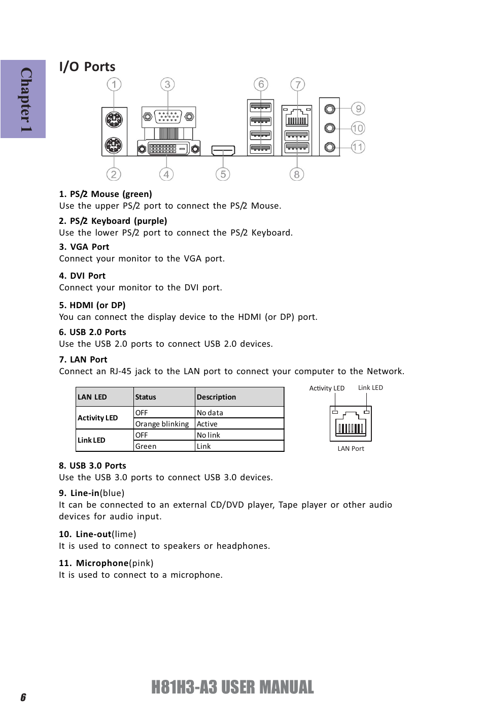 H81h3-a3 user manual, Chapter 1, I/o ports | Elitegroup H81H3-A3 (V1.0) User Manual | Page 10 / 80