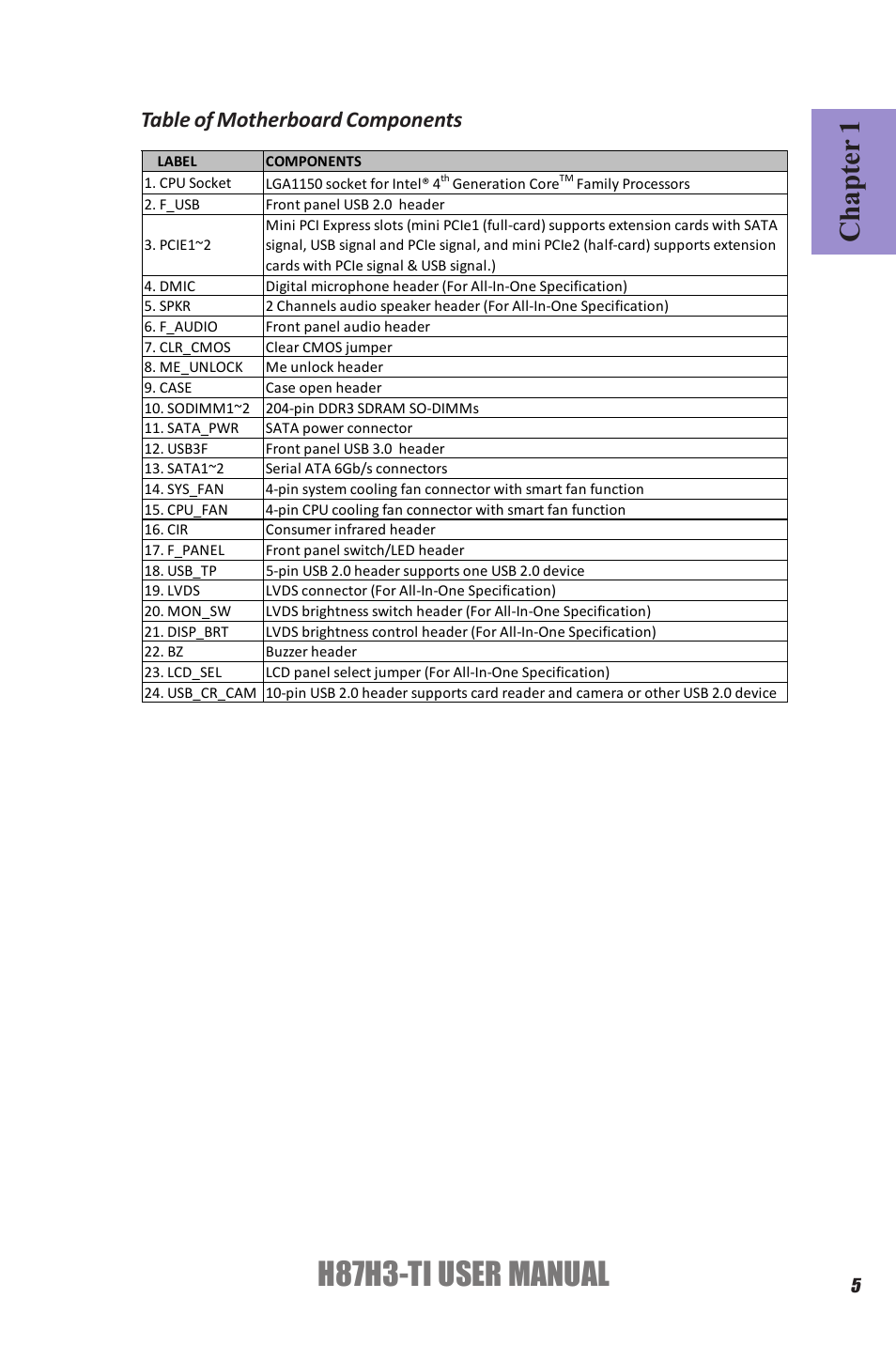 H87h3-ti user manual, Chapter 1, Table of motherboard components | Elitegroup H87H3-TI (V1.0) User Manual | Page 9 / 70