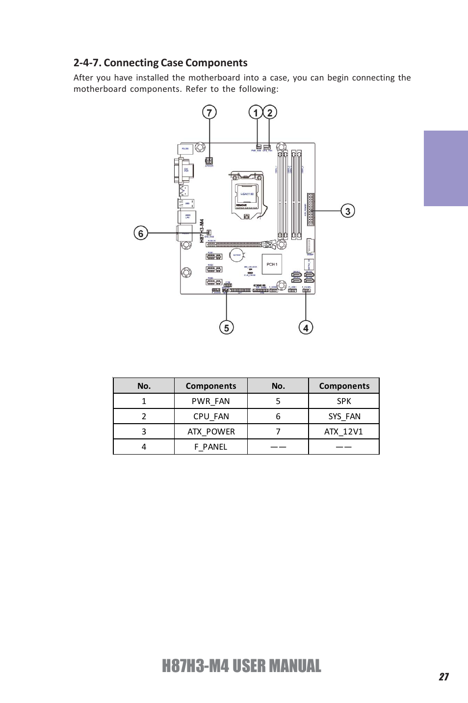H87h3-m4 user manual, Chapter 2, 4-7. connecting case components | Elitegroup H87H3-M4 (V1.0) User Manual | Page 31 / 94