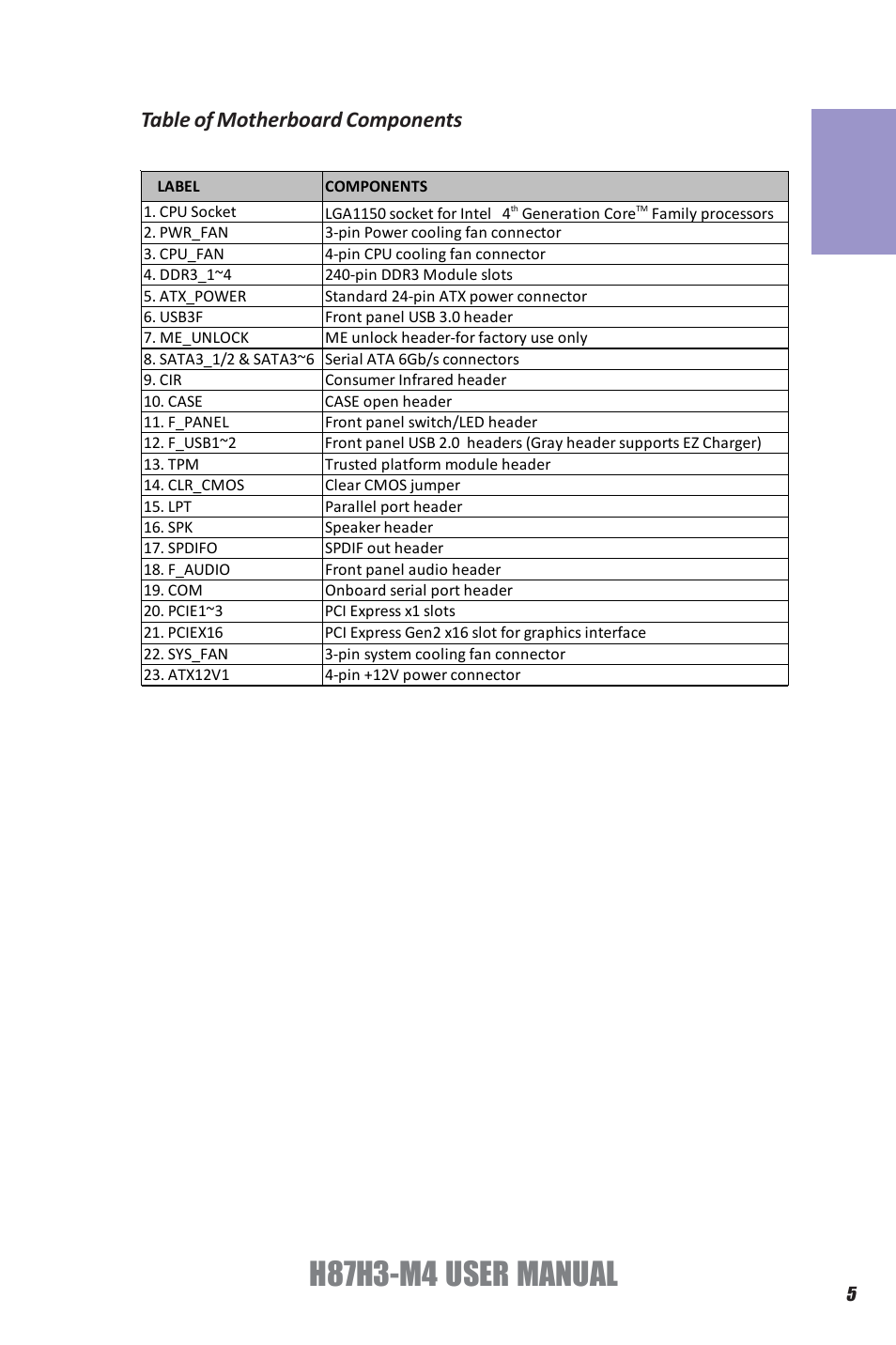 H87h3-m4, User manual, Chapter 1 | Table of motherboard components | Elitegroup H87H3-M4 (V1.0) User Manual | Page 9 / 94