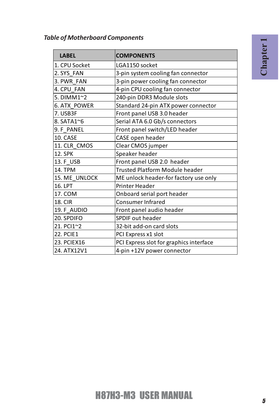 H87h3-m3 user manual, Chapter 1 | Elitegroup H87H3-M3 (V1.0) User Manual | Page 9 / 84