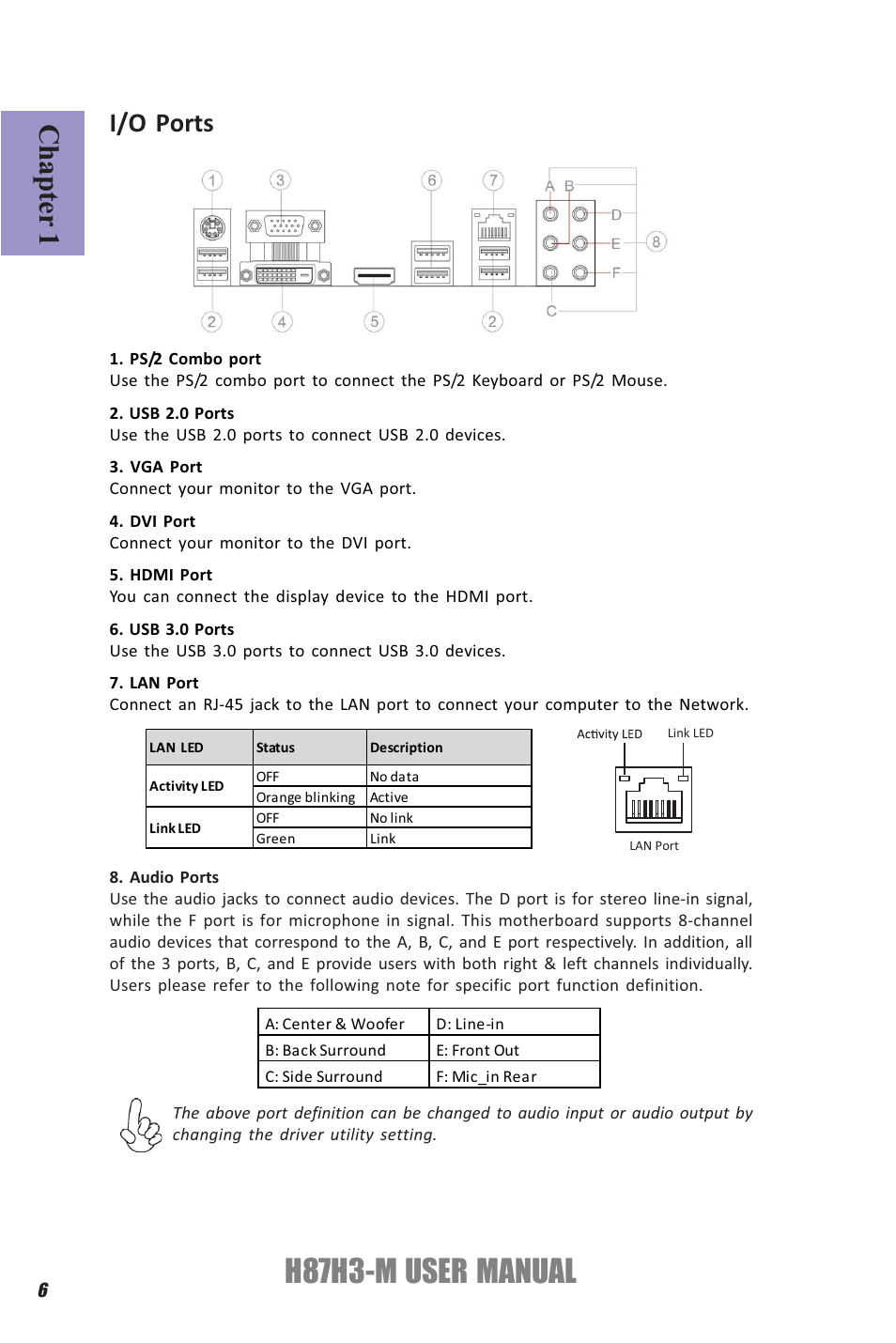 H87h3-m user manual, Chapter 1, I/o ports | Elitegroup H87H3-M (V1.0) User Manual | Page 10 / 88