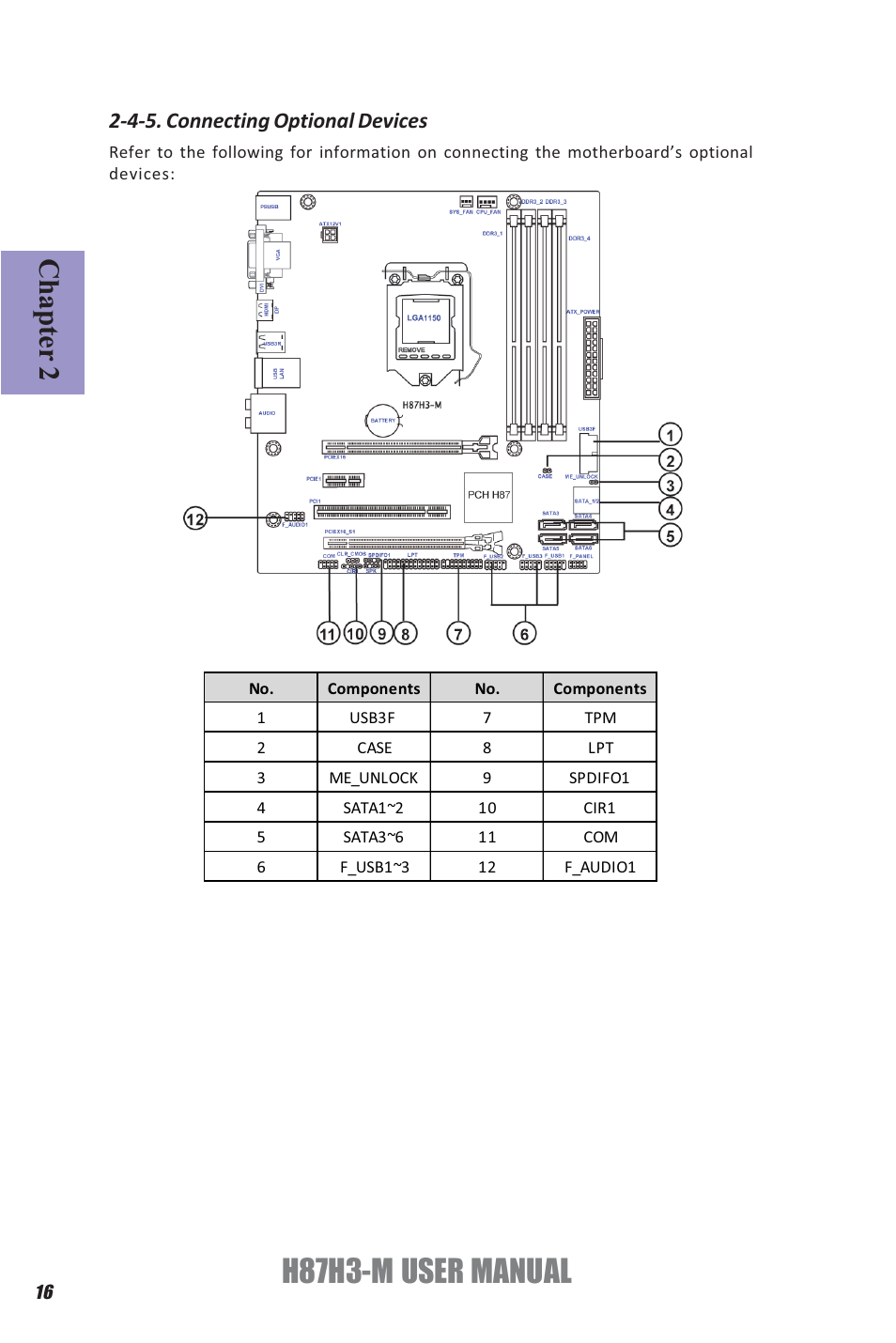 H87h3-m user manual, Chapter 2, 4-5. connecting optional devices | Elitegroup H87H3-M (V1.0) User Manual | Page 20 / 88