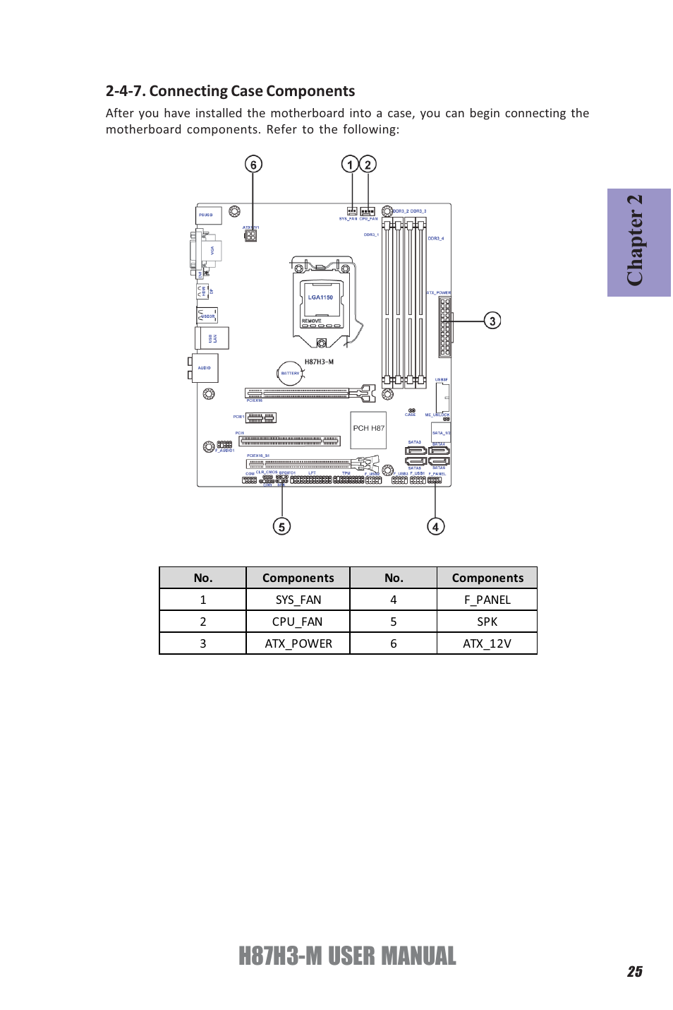 H87h3-m user manual, Chapter 2 | Elitegroup H87H3-M (V1.0) User Manual | Page 29 / 88
