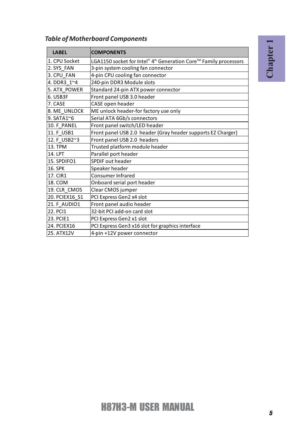 H87h3-m user manual, Chapter 1, Table of motherboard components | Elitegroup H87H3-M (V1.0) User Manual | Page 9 / 88