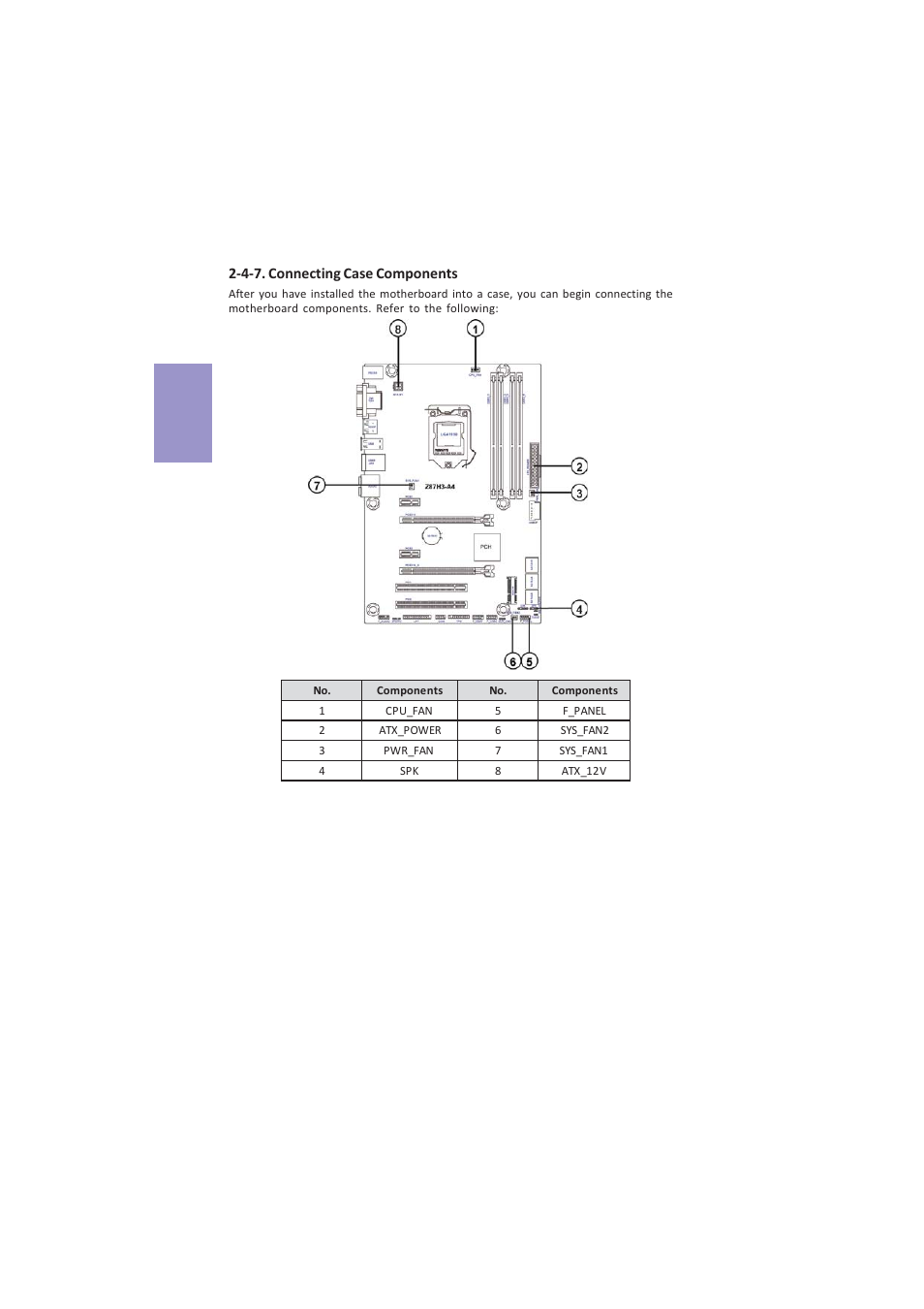 Z87h3-a4 user manual, Chapter 2 | Elitegroup Z87H3-A4 (V1.0) User Manual | Page 30 / 96