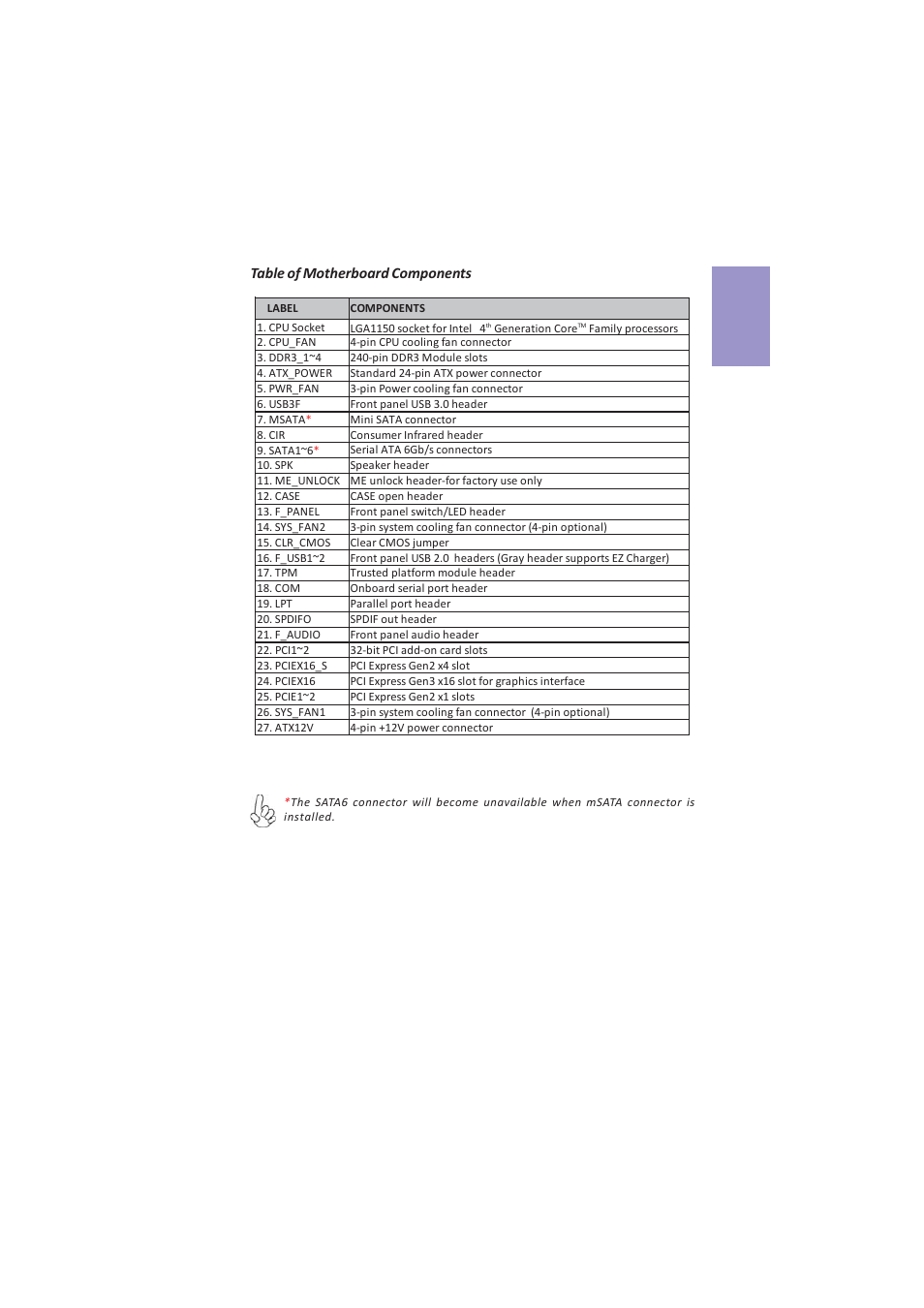 Z87h3-a4 user manual, Chapter 1, Table of motherboard components | Elitegroup Z87H3-A4 (V1.0) User Manual | Page 9 / 96