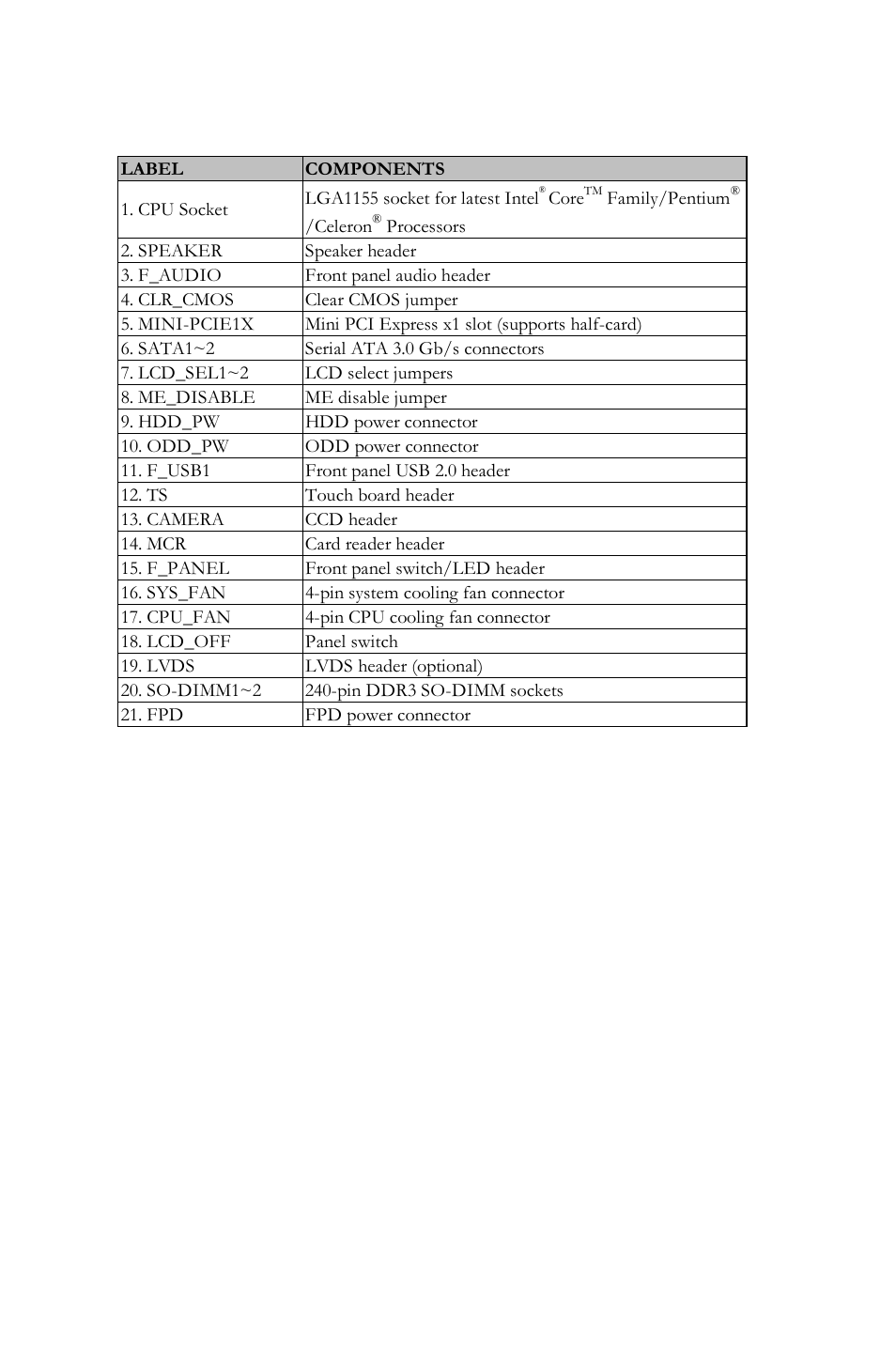 Introducing the motherboard, Table of motherboard components | Elitegroup H61H-G11 (V2.0) User Manual | Page 10 / 54