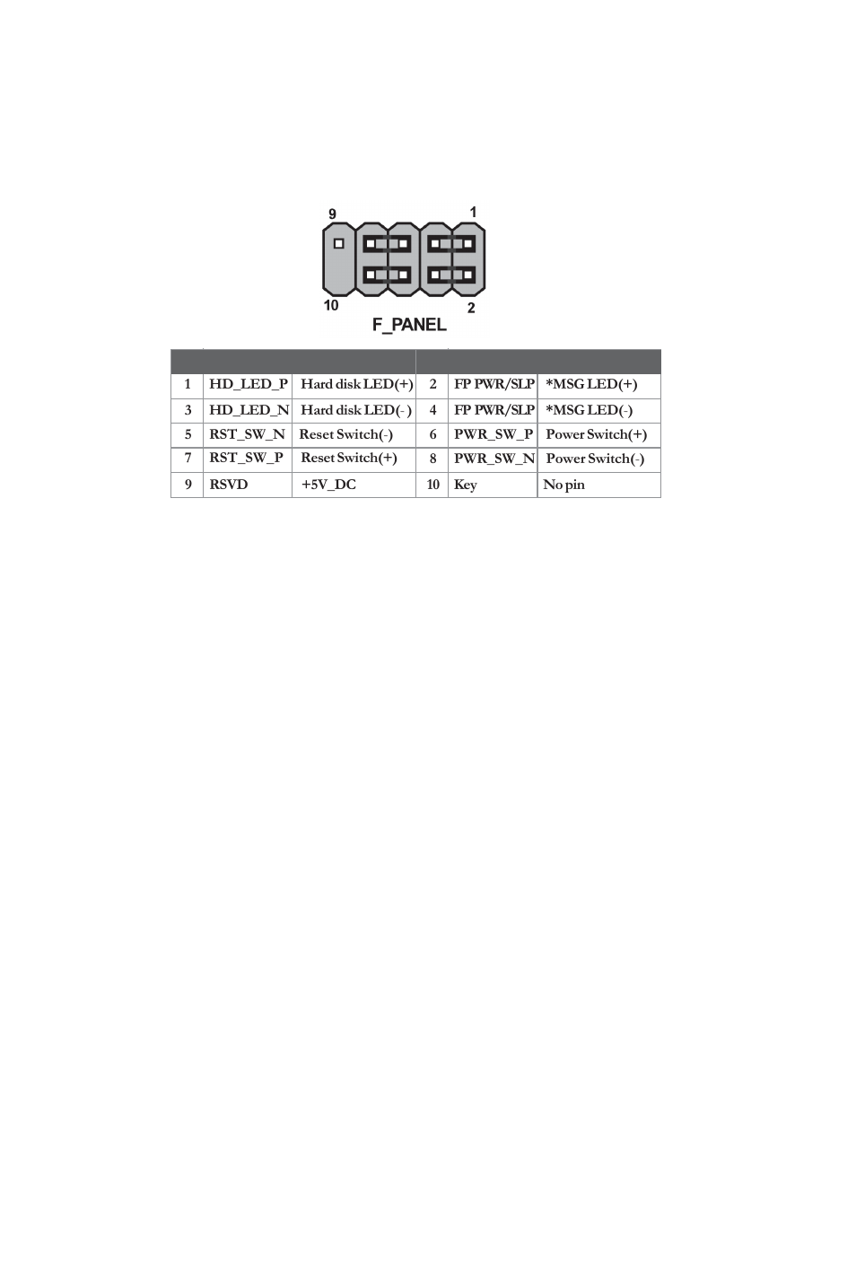 Installing the motherboard, Front panel header, Hard drive activity led | Power/sleep/message waiting led, Reset switch, Power switch | Elitegroup H61H-G11 (V2.0) User Manual | Page 26 / 54