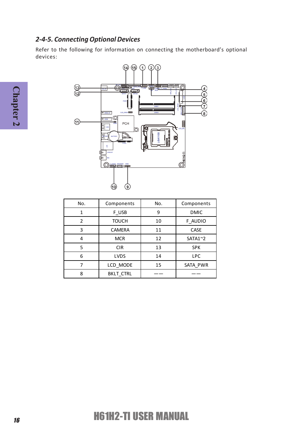 H61h2-ti user manual, Chapter 2, 4-5. connecting optional devices | Elitegroup H61H2-TI (V1.0) User Manual | Page 20 / 66