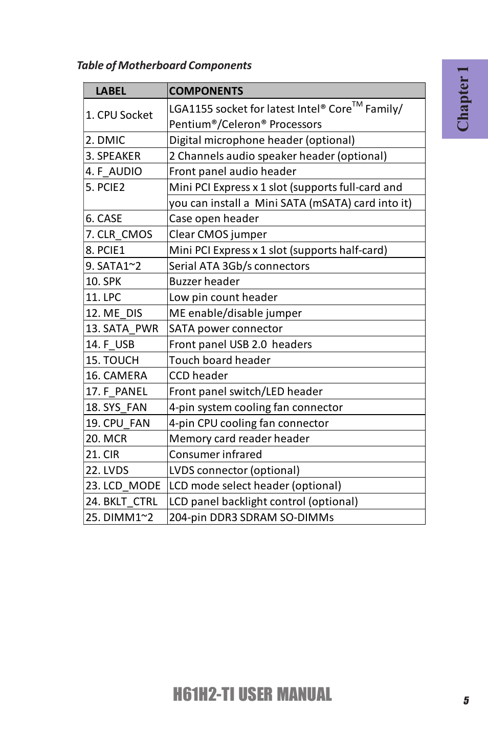 H61h2-ti user manual, Chapter 1 | Elitegroup H61H2-TI (V1.0) User Manual | Page 9 / 66