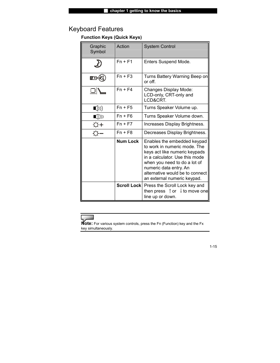 Keyboard features | Elitegroup 755IN v.1 User Manual | Page 15 / 22