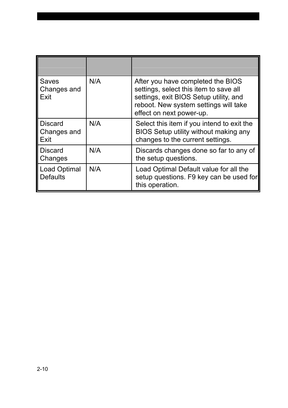 Exit setup | Elitegroup 755II1 v.2 User Manual | Page 10 / 10