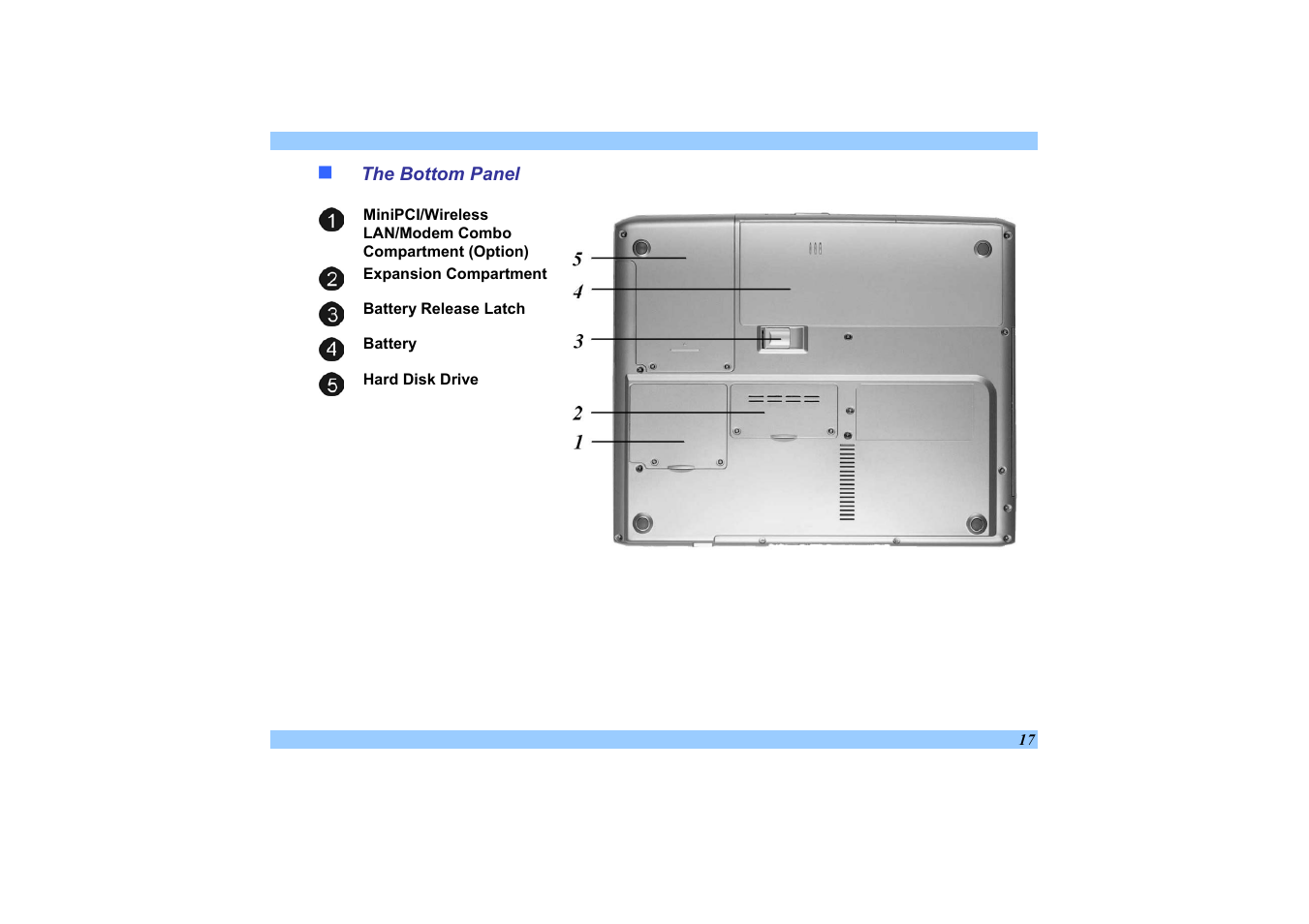 The bottom panel | Elitegroup 532 User Manual | Page 25 / 83