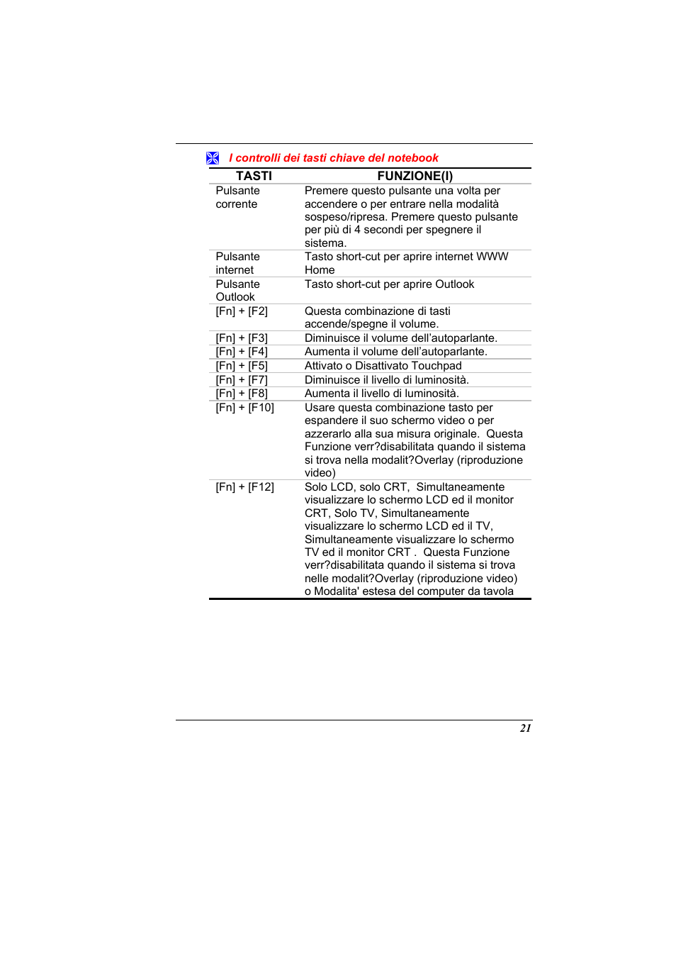 I controlli dei tasti chiave del notebook | Elitegroup 321 User Manual | Page 29 / 65