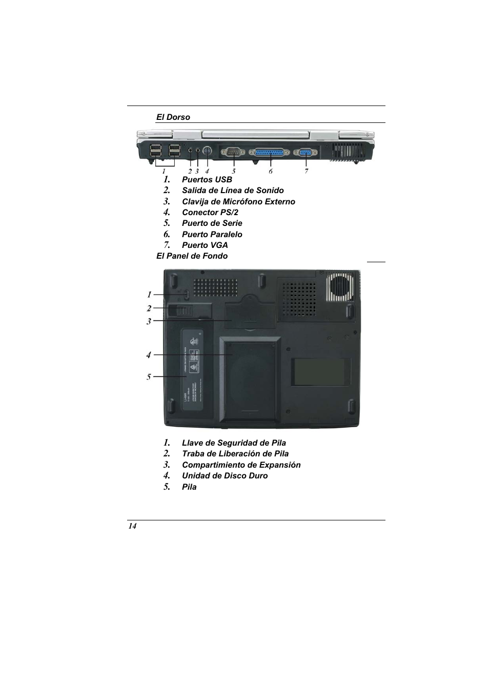 El dorso, El panel de fondo | Elitegroup 321 User Manual | Page 22 / 67