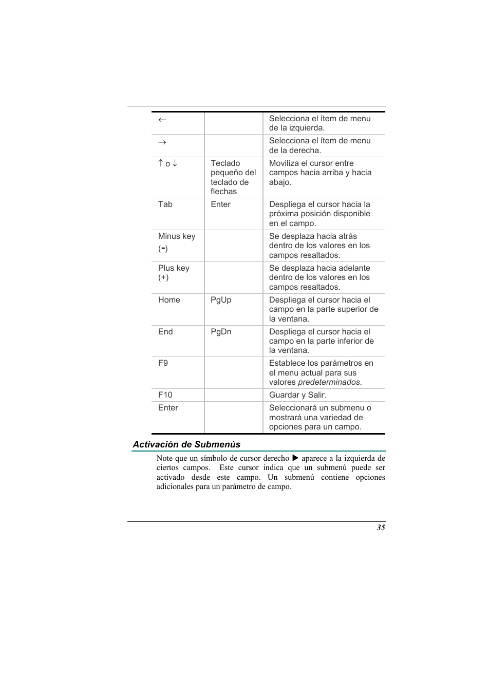 Activacion de submenus, Activación de submenús | Elitegroup 321 User Manual | Page 43 / 67