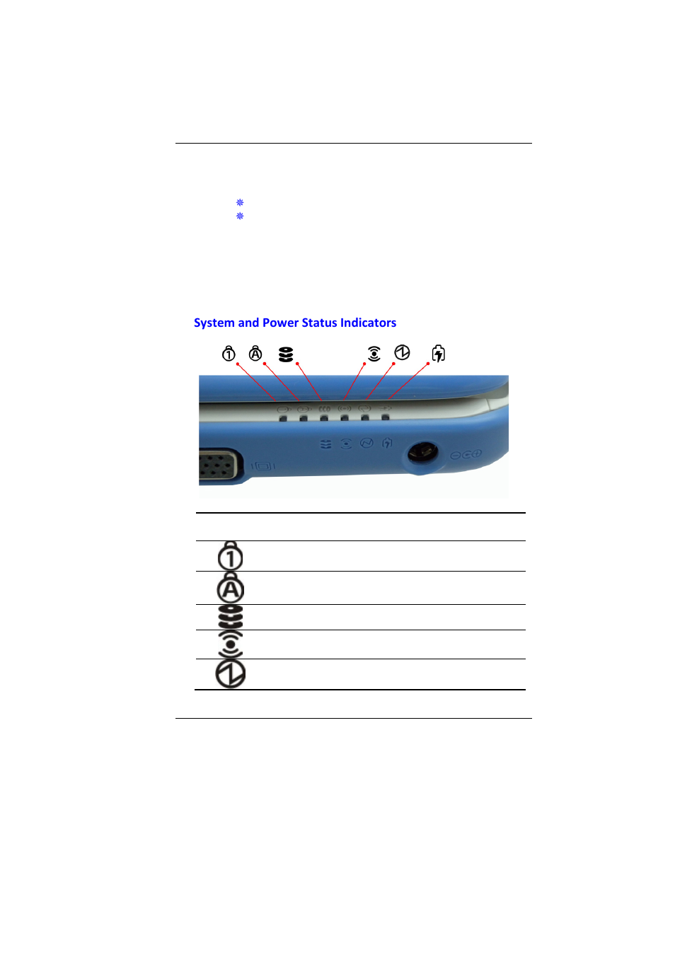 System and power status indicators | Elitegroup E11IS9 User Manual | Page 19 / 64