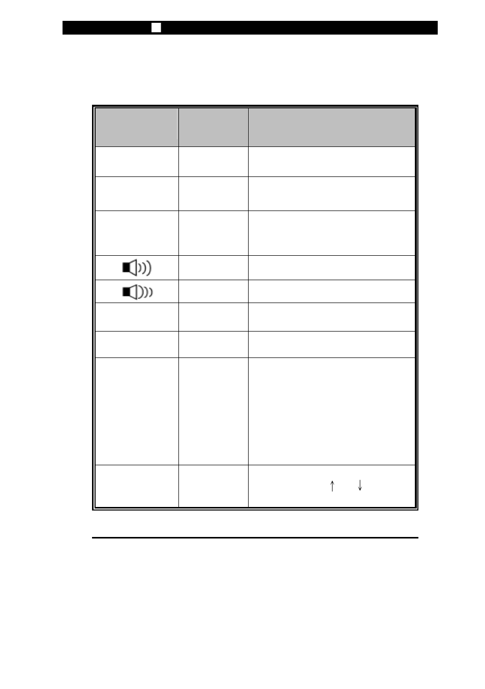 Fn + f1, Fn + f5, Keyboard features | Elitegroup P53IN v.1 User Manual | Page 17 / 24
