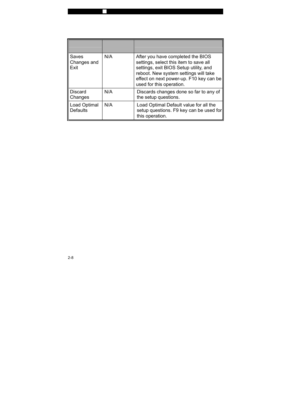 Elitegroup P53IA v.2 User Manual | Page 8 / 8