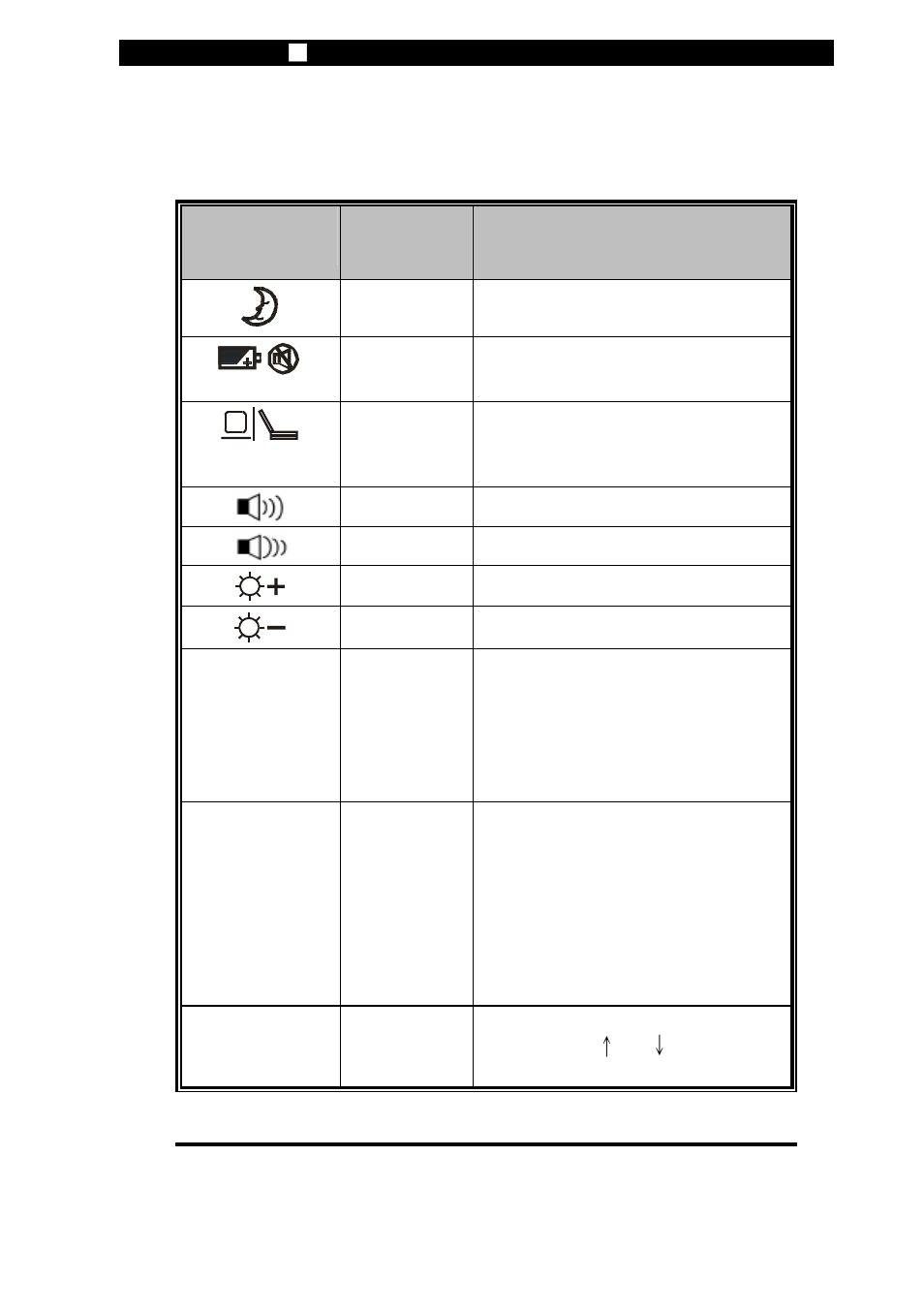 Fn + f1, Fn + f5, Keyboard features | Elitegroup P71EN User Manual v.1 User Manual | Page 16 / 23
