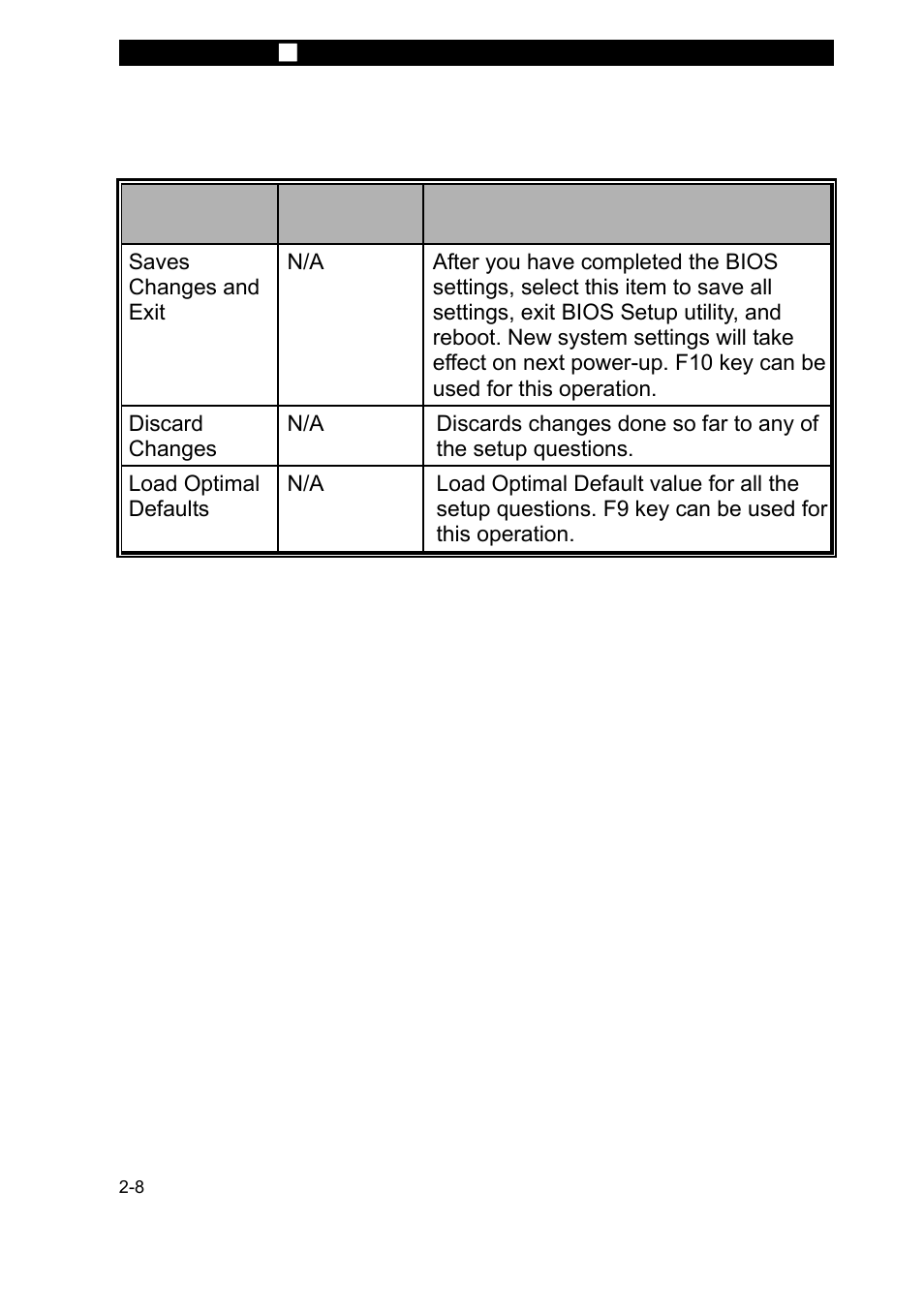 Exit setup | Elitegroup P71EN User Manual v.2 User Manual | Page 8 / 8