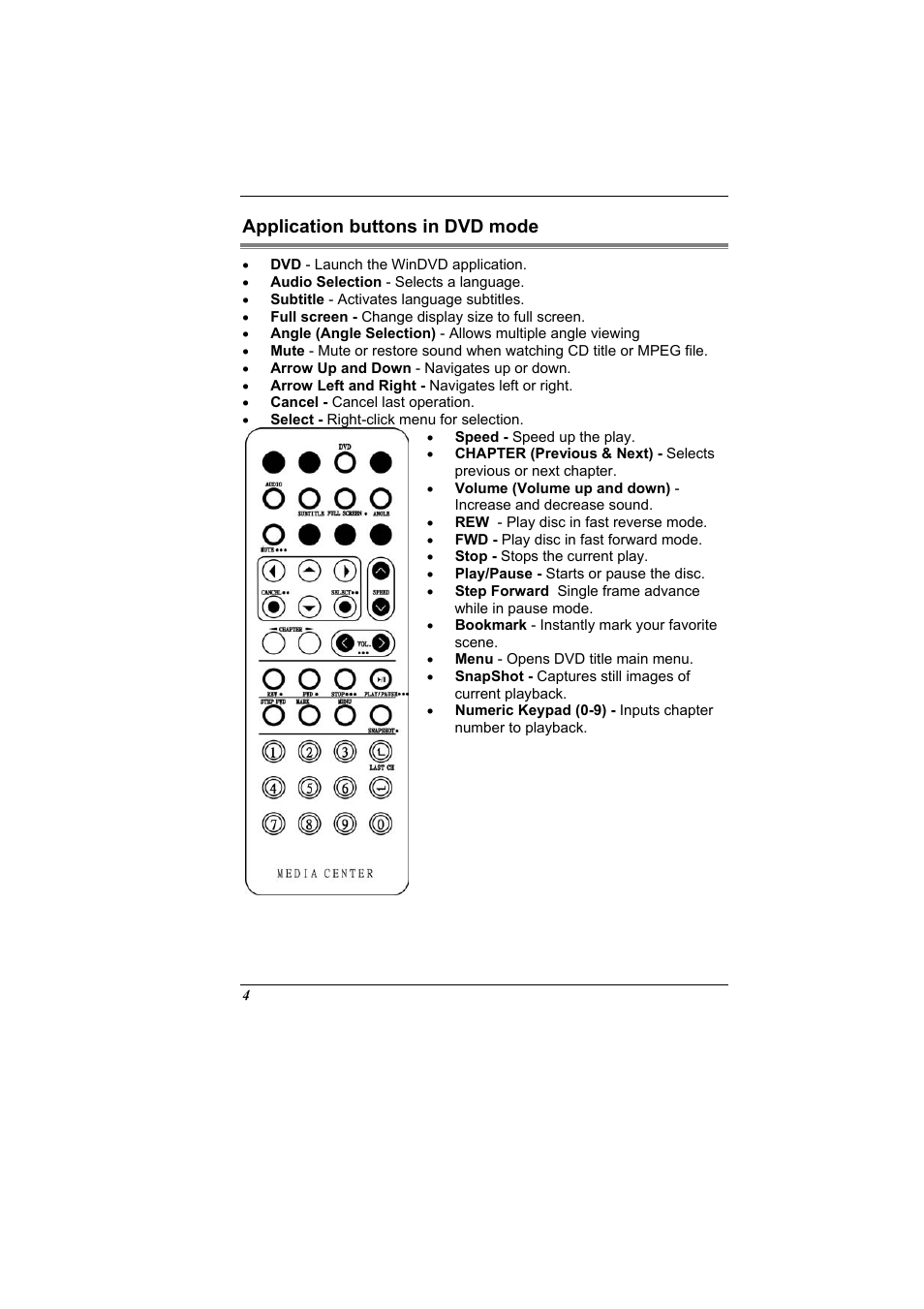 Application buttons in dvd mode | Elitegroup G900 Remote control User Manual | Page 4 / 18