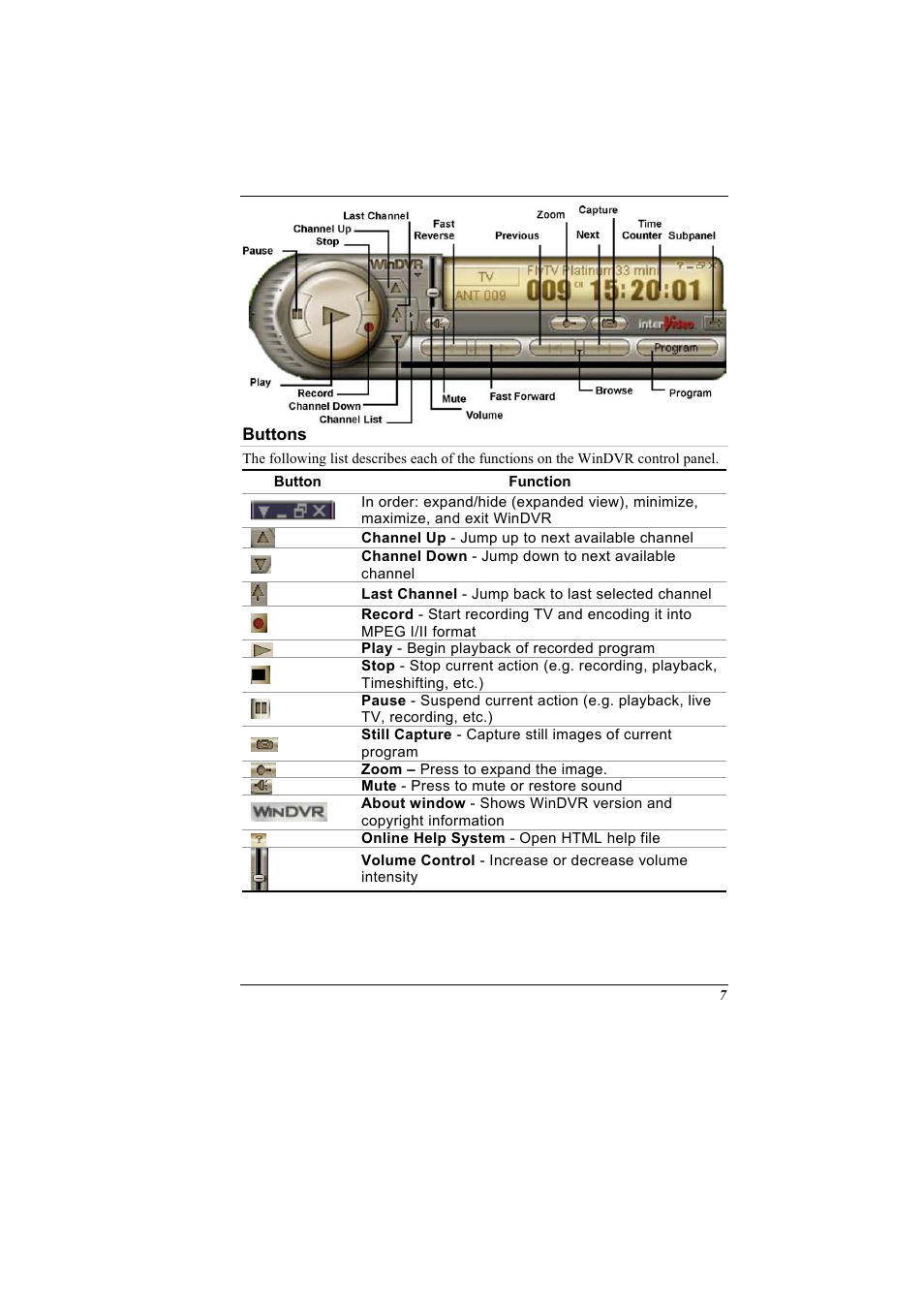 Buttons | Elitegroup G900 Remote control User Manual | Page 7 / 18
