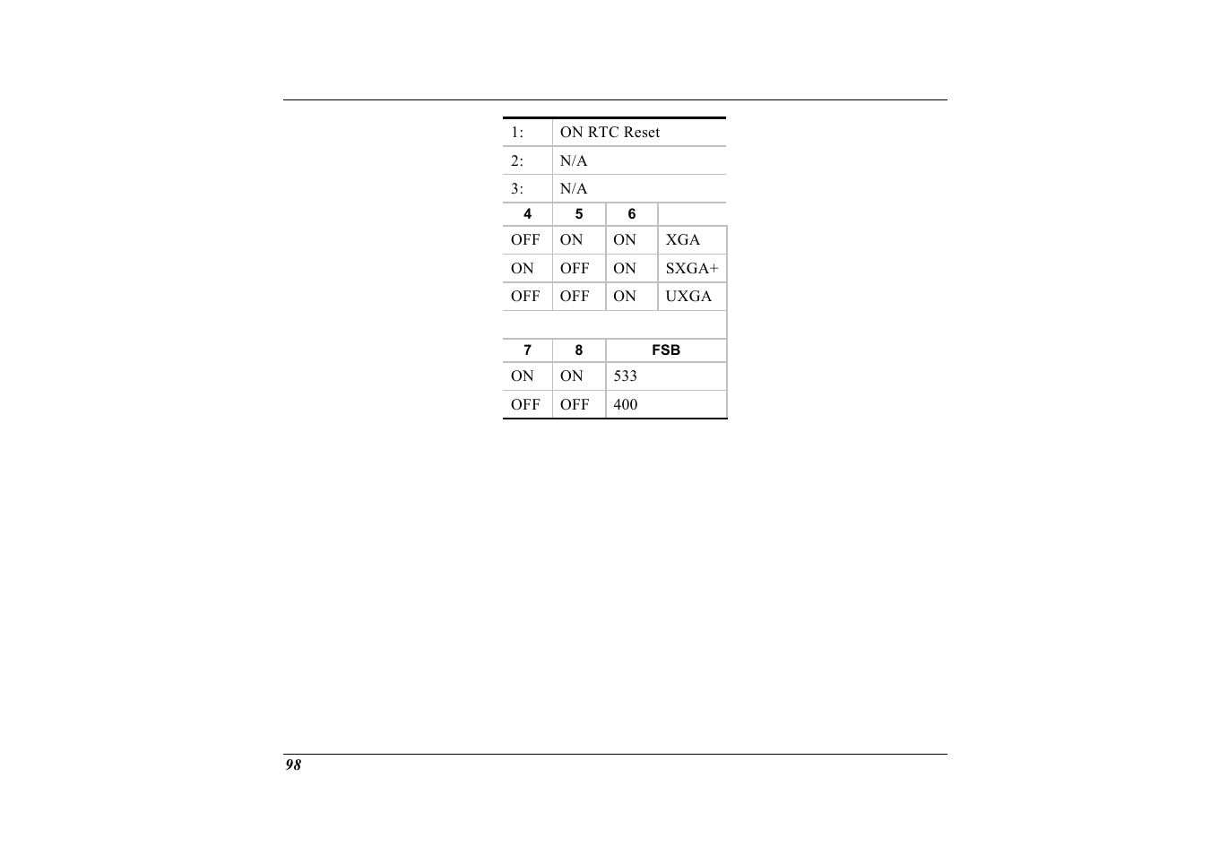 Elitegroup G732 (V2.0) User Manual | Page 110 / 118