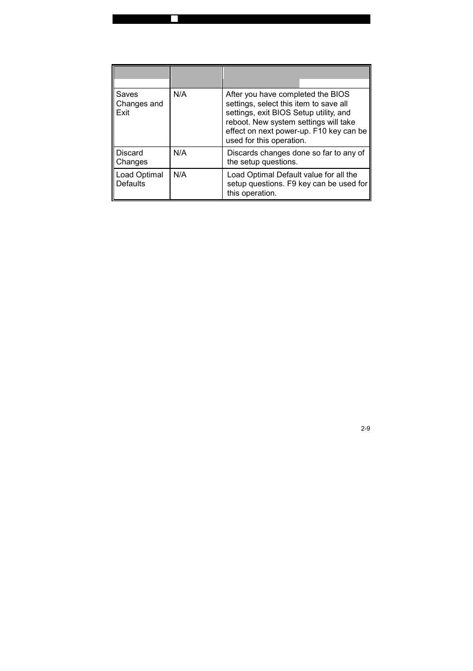 Exit setup | Elitegroup 259IA3 User Manual v.2 User Manual | Page 9 / 9