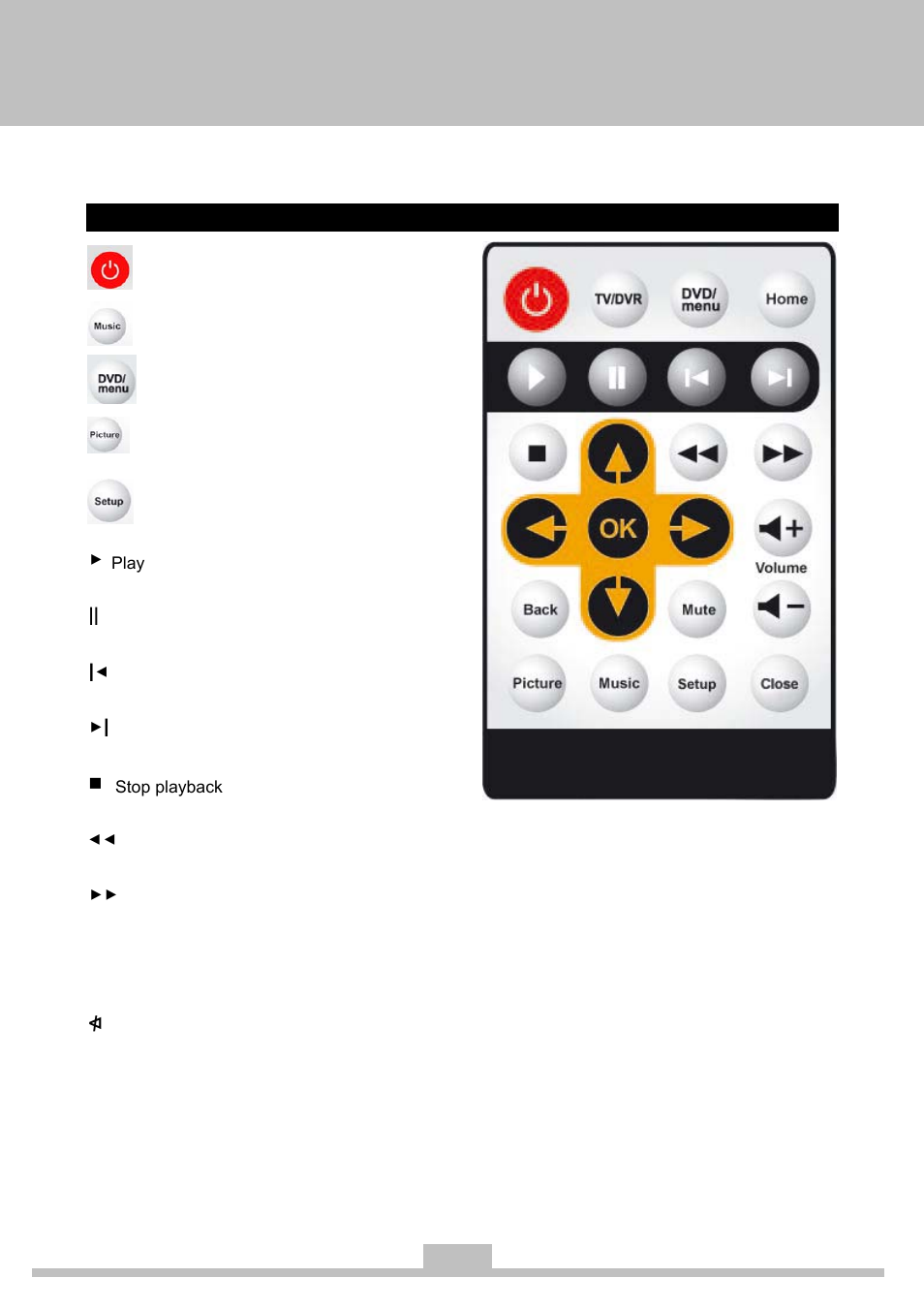 Index to parts and controls, Remote | Elitegroup 259IA3 Instanton User Manual | Page 6 / 36
