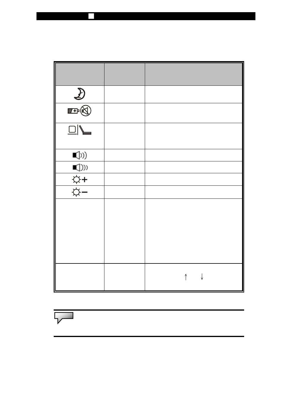 Fn + f1, Fn + f5, Keyboard features | Elitegroup 257SA1 v.1 User Manual | Page 18 / 27