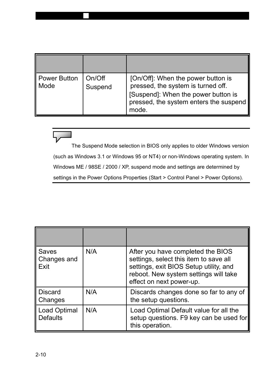 Power setup, Exit setup | Elitegroup 257SA1 v.2 User Manual | Page 10 / 10