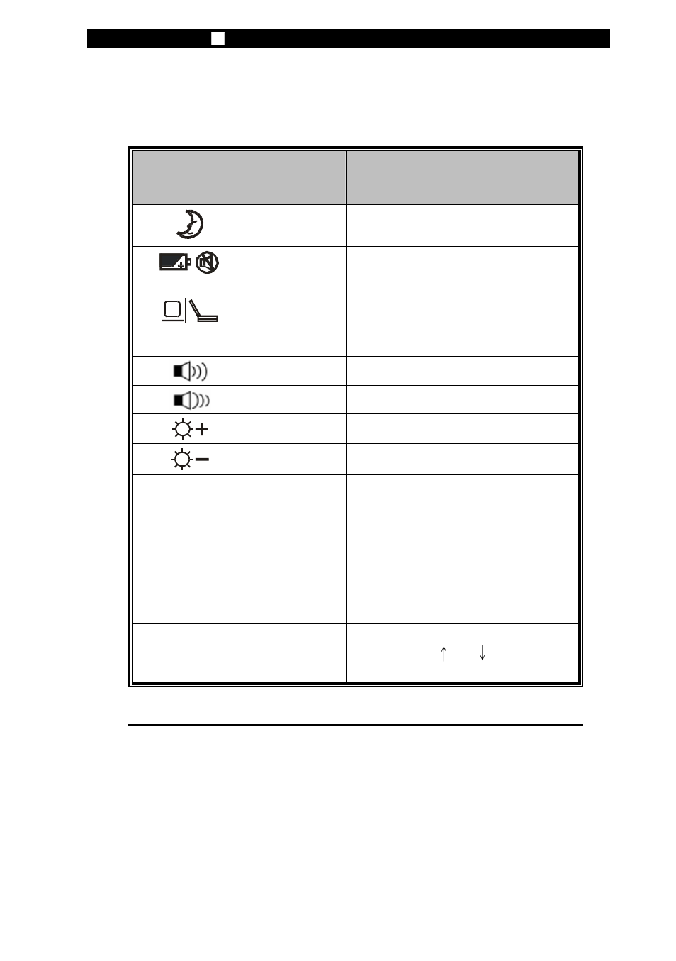 Fn + f1, Fn + f5, Keyboard features | Elitegroup 255KI3 v.1 User Manual | Page 15 / 22