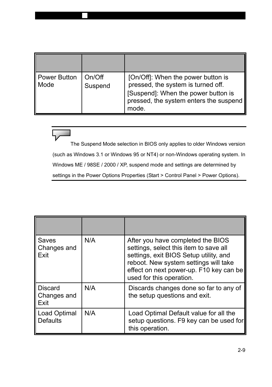 Power setup, Exit setup | Elitegroup 255KI3 v.2 User Manual | Page 9 / 9