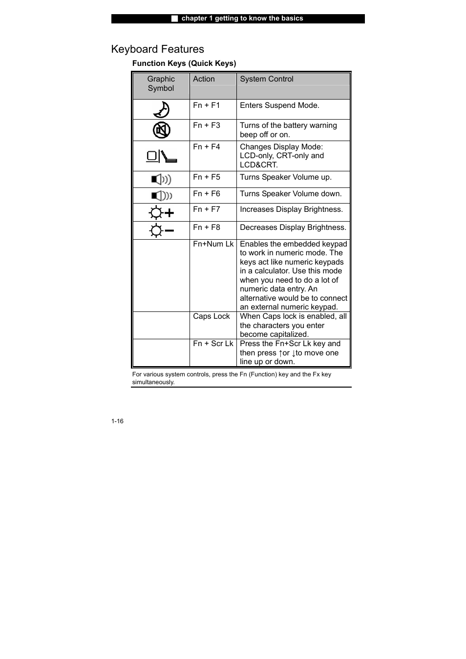 Keyboard features | Elitegroup X40IIx User Manual | Page 25 / 110