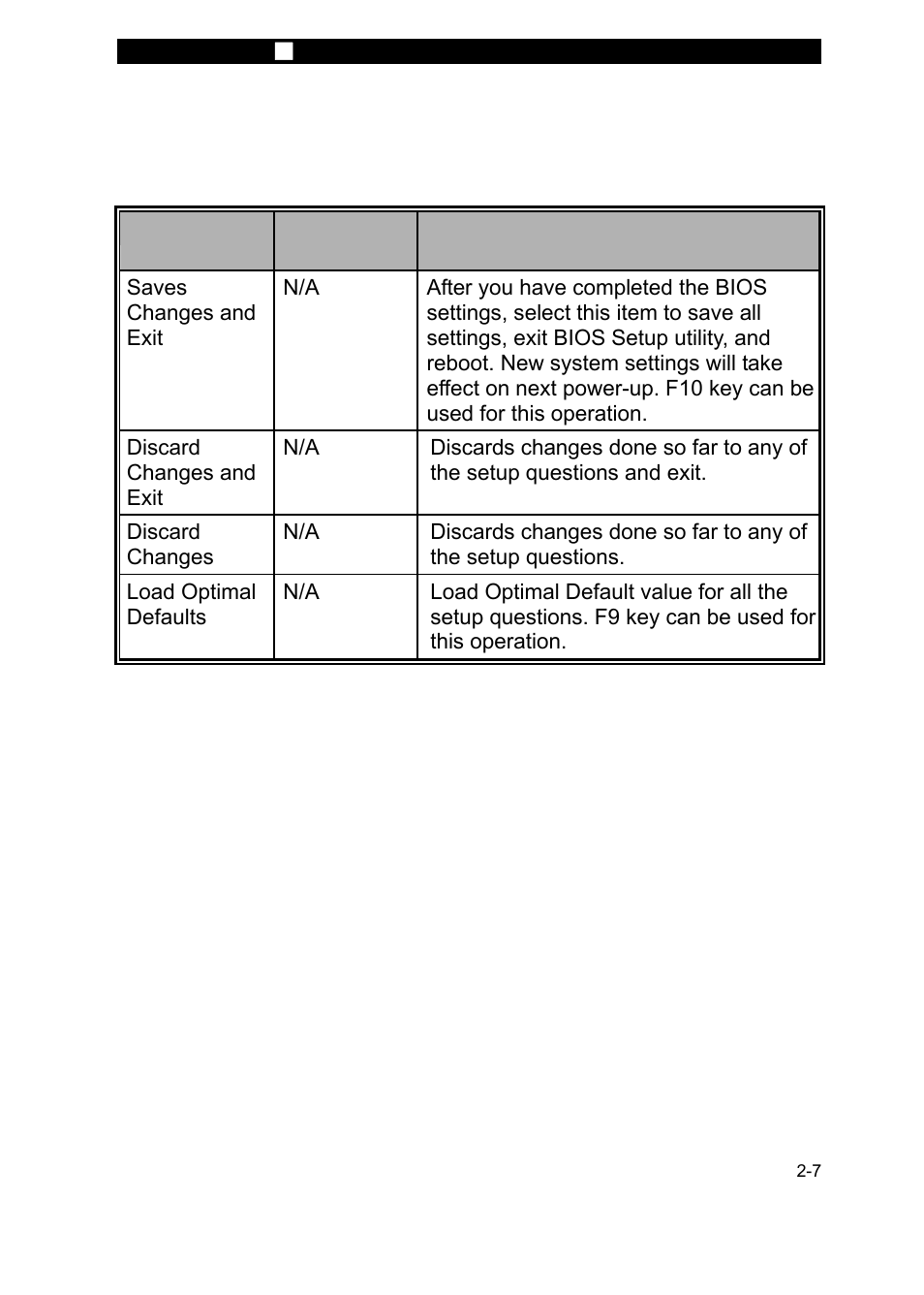 Exit setup | Elitegroup M31EI v.2 User Manual | Page 7 / 7