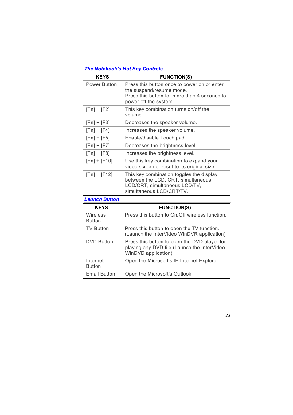 The notebook’s hot key controls, Launch button | Elitegroup 600 User Manual | Page 33 / 89
